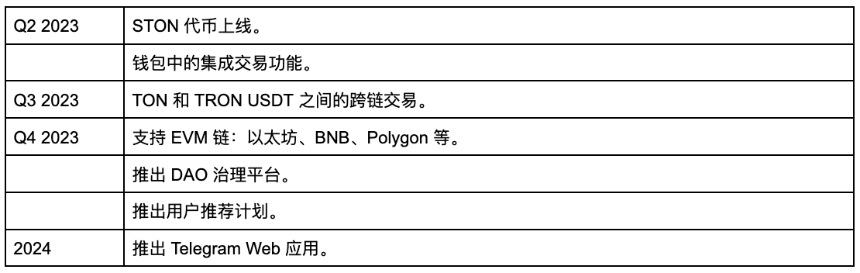 一文读懂 STON.FI