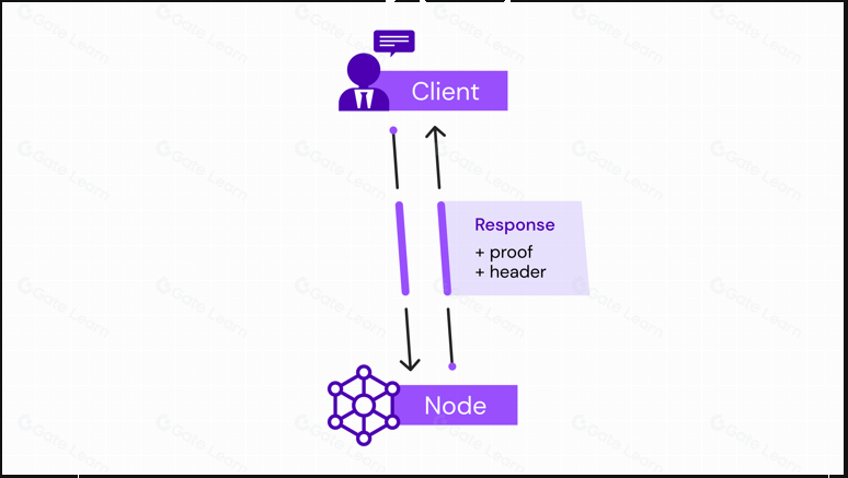 什么是加密资产治理联盟(Crypto Asset Governance Alliance)?一文带你读懂 CAGA