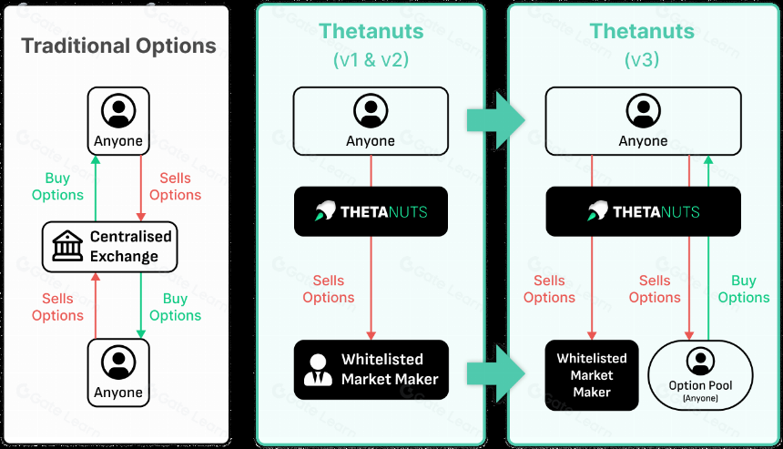 什么是 Thetanuts Finance?
