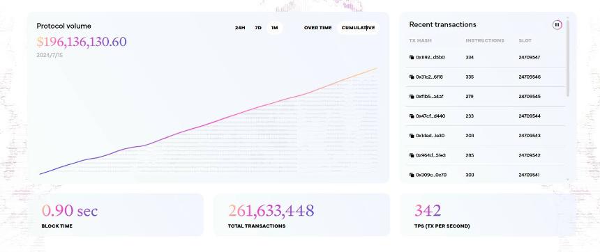 流动性集大成者,估值 8 亿美金的 Elixir 如何成为 DeFi 救星?