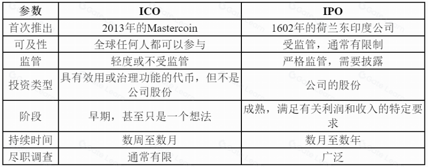 加密货币重构现代金融的融资策略
