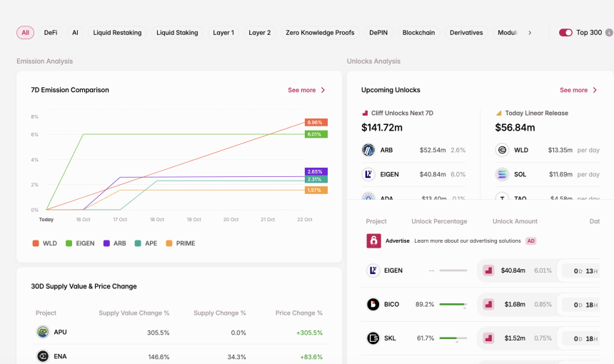 Tokenomist:代币解锁动态的全面教学指南