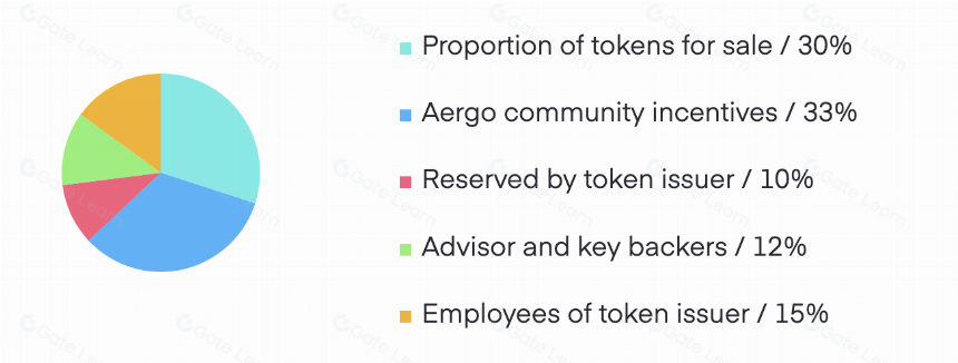 什么是AERGO?