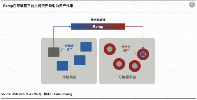 RWA 研报：代币化浪潮已至