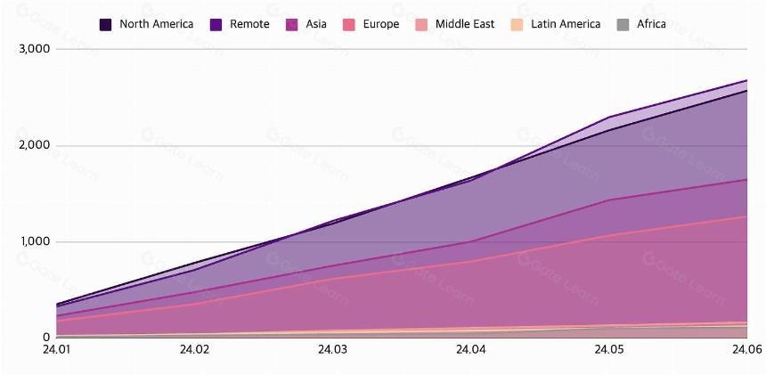 2024上半年全球 Web3 职位发布分析