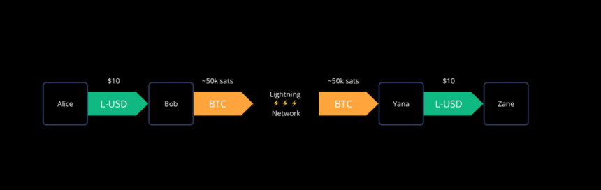四大主流比特币扩展方案对比:谁将真正释放 BTCFi 万亿市场潜能?