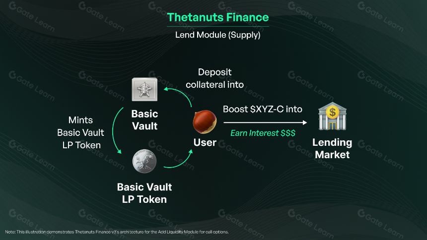 什么是 Thetanuts Finance?