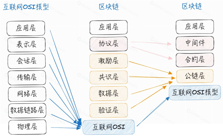 Web3 社交迷思