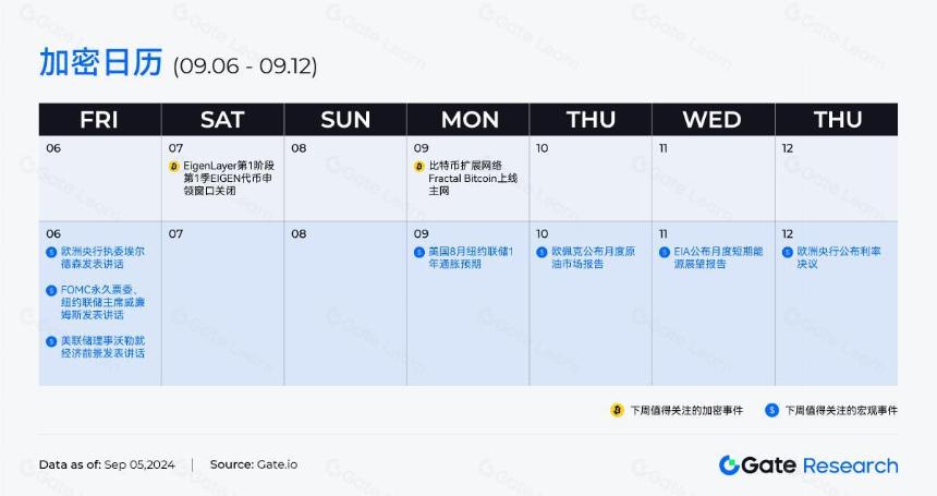 九月效应显现,BTC、ETH表现疲软,Ethervista 累计交易量超 1 亿美元