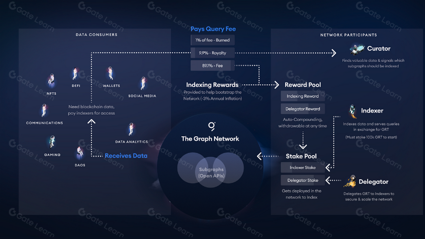 The Graph:革新数据可访问性的旅程