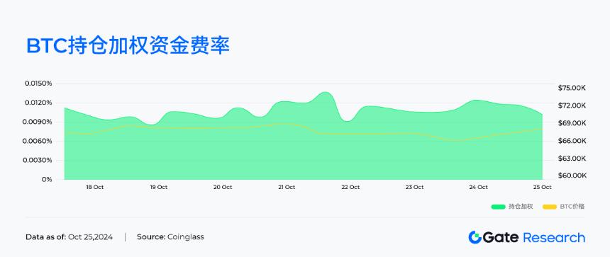 BTC 现货 ETF 链上总持仓量突破 100 万枚,美国政府地址疑被黑客窃取2,000 万美元资产