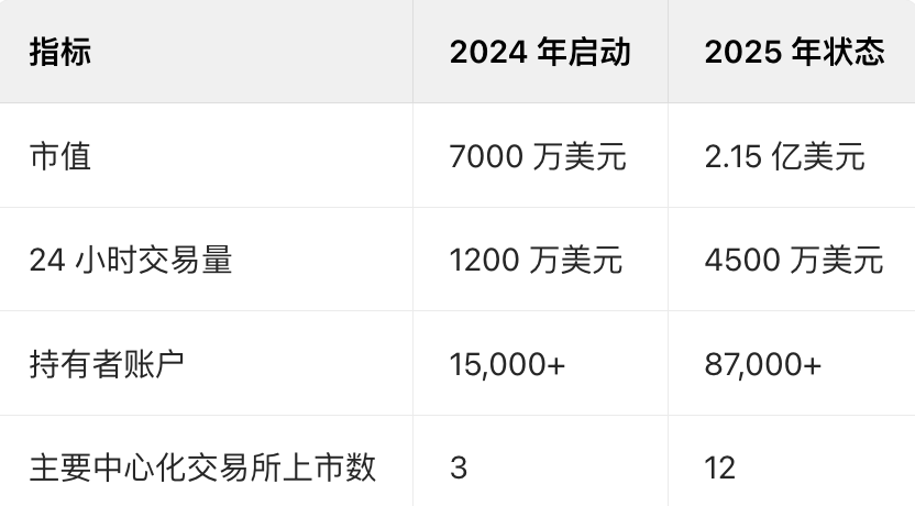 Neiro（内罗）是什么？关于2025年 NEIROETH 你需要知道的一切 