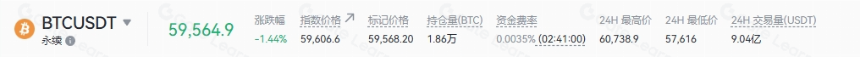 合约资金费率变化与行情影响