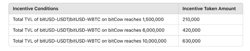 BTCFi:您自己的移动比特币银行 - 从借贷到质押的概述