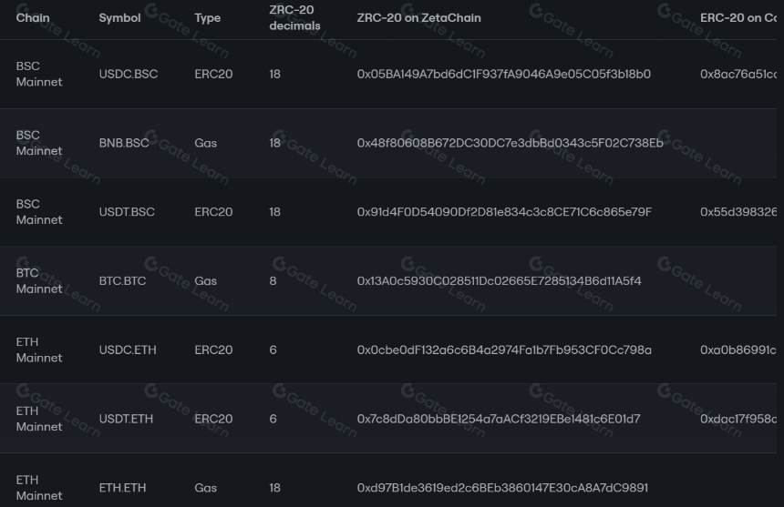 一文读懂Zetachain