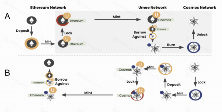 一文带你了解 UX Chain