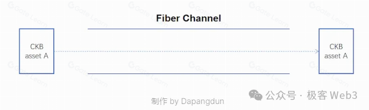 系统解读Fiber:闪电网络嫁接到CKB