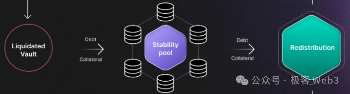 解读Stable++:RGB++ Layer首个稳定币协议正式启航