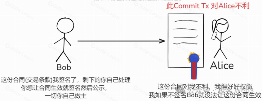 系统解读Fiber:闪电网络嫁接到CKB