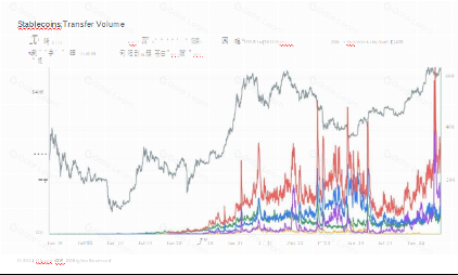 Oak Grove Ventures 稳定币市场报告：创新、趋势和增长潜力