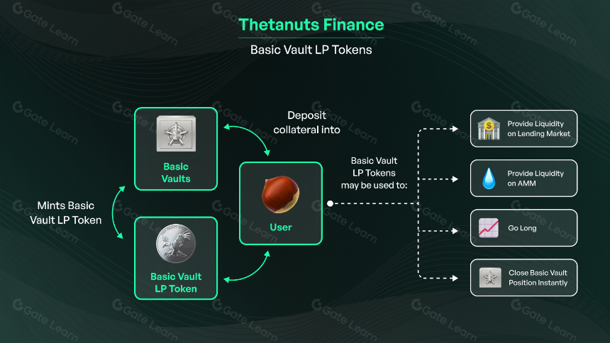 什么是 Thetanuts Finance?