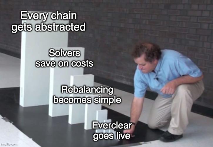 关于Everclear你需要知道的一切