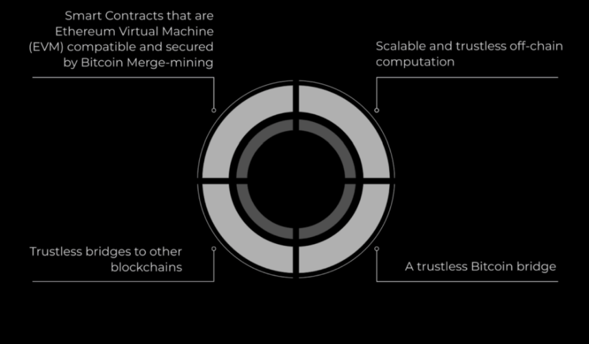 通过链上数据分析BTCFi