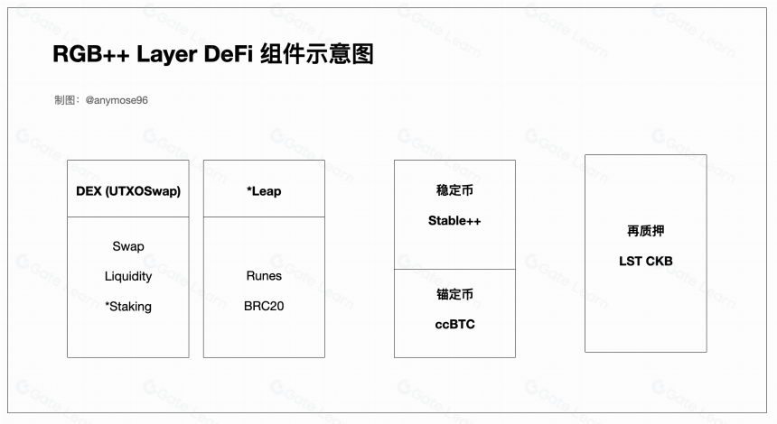 比特币新叙事,RGB++Layer 的财富密码