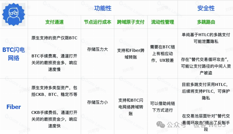 系统解读Fiber:闪电网络嫁接到CKB