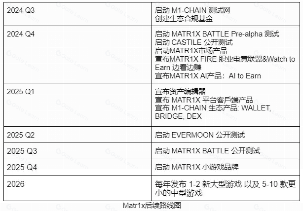 Eureka研报：MAX全景解析，MATR1X平台深度透视