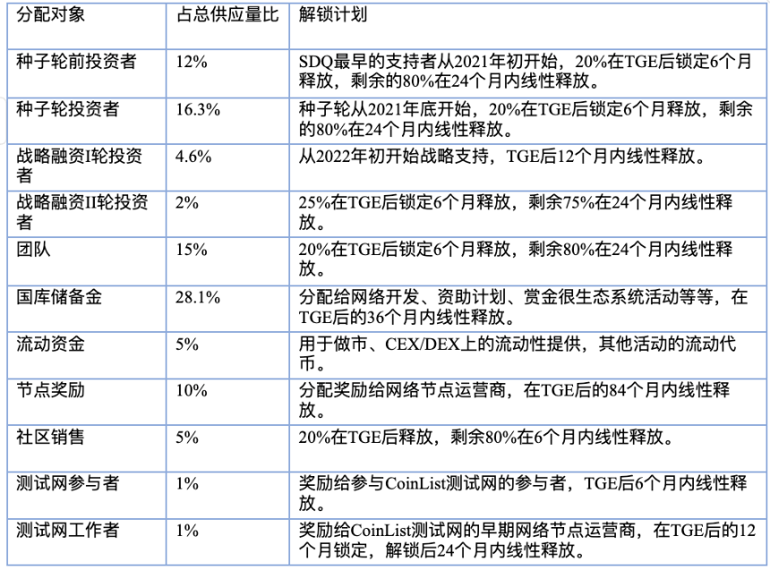 一文读懂Subsquid Network(SQD)