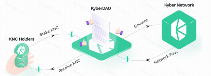 什么是 KyberSwap?
