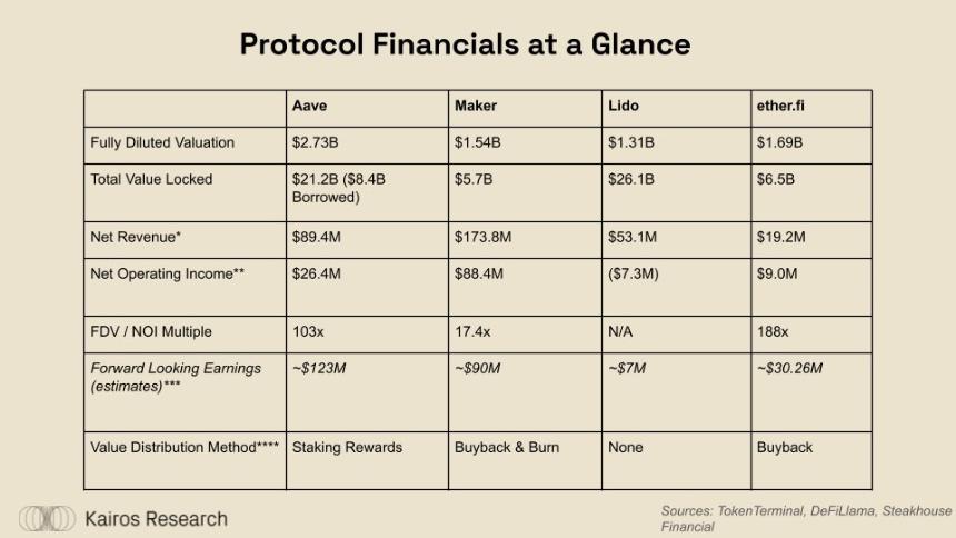 DeFi的突破时刻:深入探讨EtherFi、Aave、Maker和Lido的金融转型