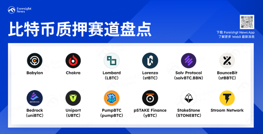 比特币再质押:流动性与效率的新纪元