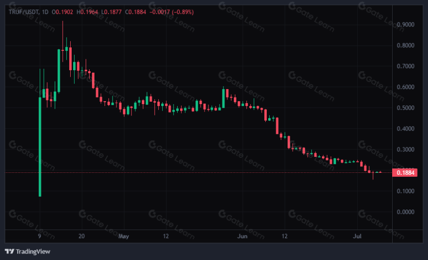 什么是 Truflation?