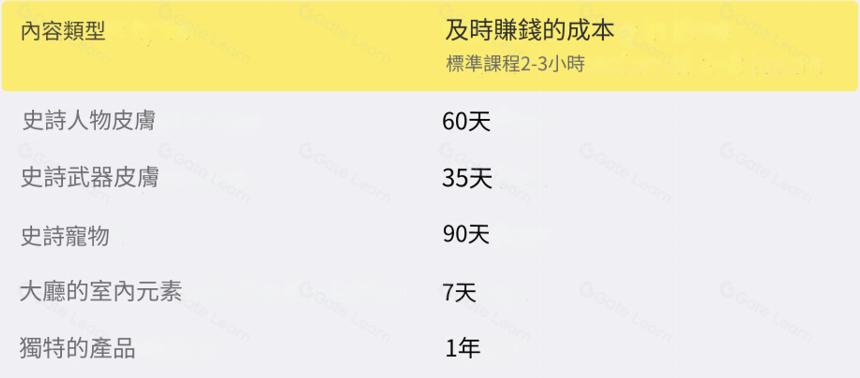 Farcana, 可以赚比特币的免费射击链游