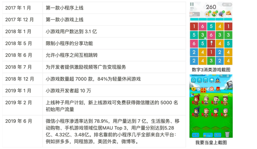 对比微信,TON 实现 Mass Adoption 还有多久的路?