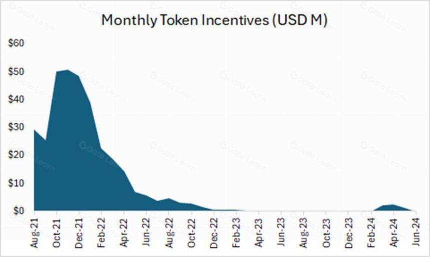 Aave:去中心化金融和链上经济的核心支柱