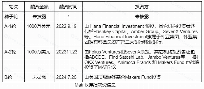 Eureka研报：MAX全景解析，MATR1X平台深度透视