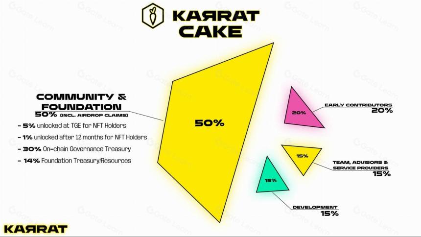 什么是 KARRAT 协议？一文读懂 KARRAT