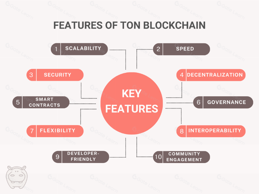 TON 上的八大优质 DeFi 协议
