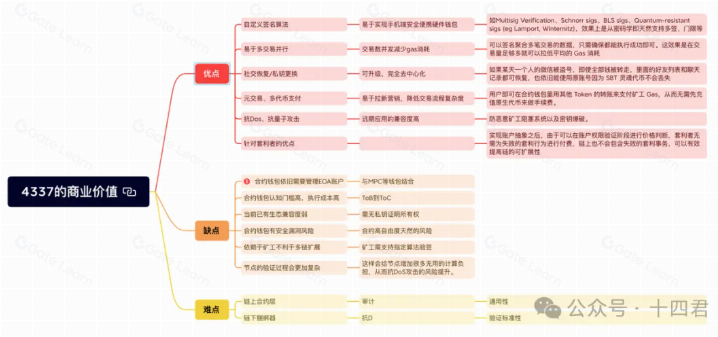深入解读以太坊帐号抽象赛道的过去与未来