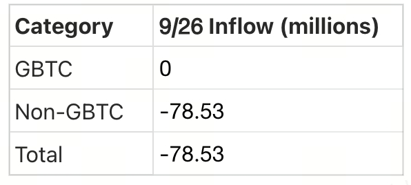 Crypto Pulse——9/26 市场动态与热门项目分析