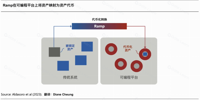 Web3 支付万字研报:从电子现金,代币化货币,到 PayFi 未来