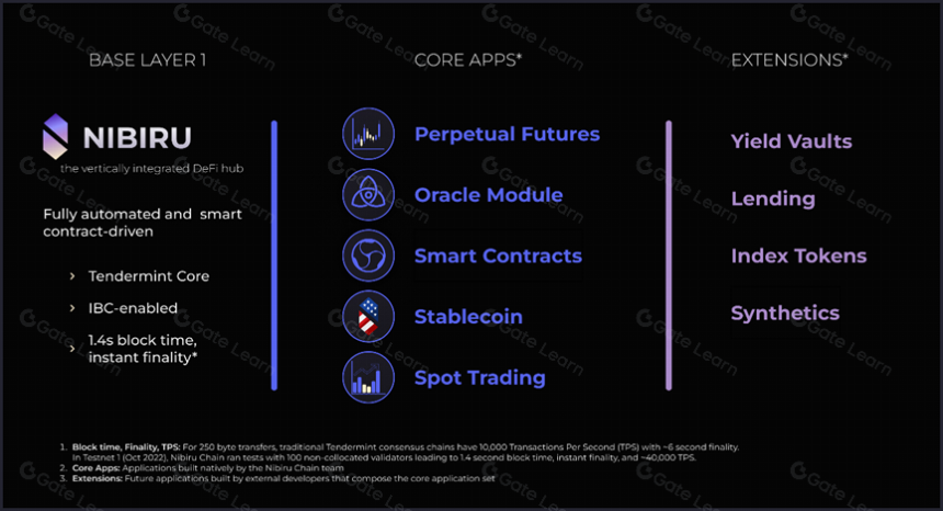Nibiru Chain –为DeFi设计的全新 L1公链