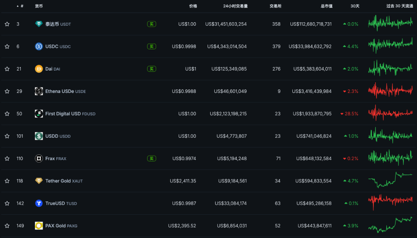 BTCFi:建立自己的移动比特币银行,从 Lending 到 Staking 的全面解读