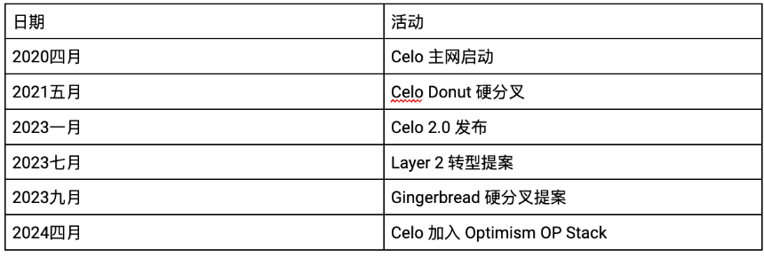 什么是Celo Euro (CEUR)?