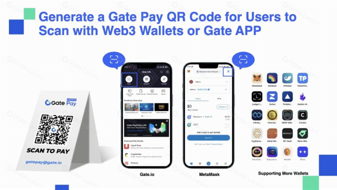 Web3 支付万字研报:从电子现金,代币化货币,到 PayFi 未来