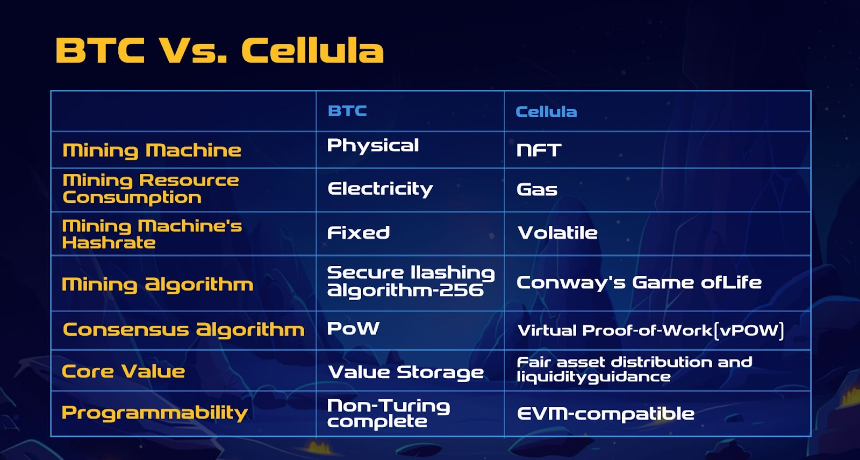 Cellula 项目分析