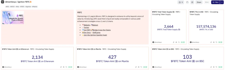 比特币的DeFi化探索：FBTC如何打破BTC流动性瓶颈